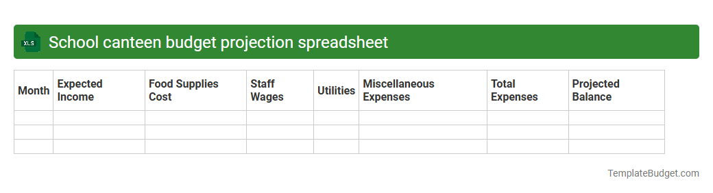 School canteen budget projection spreadsheet