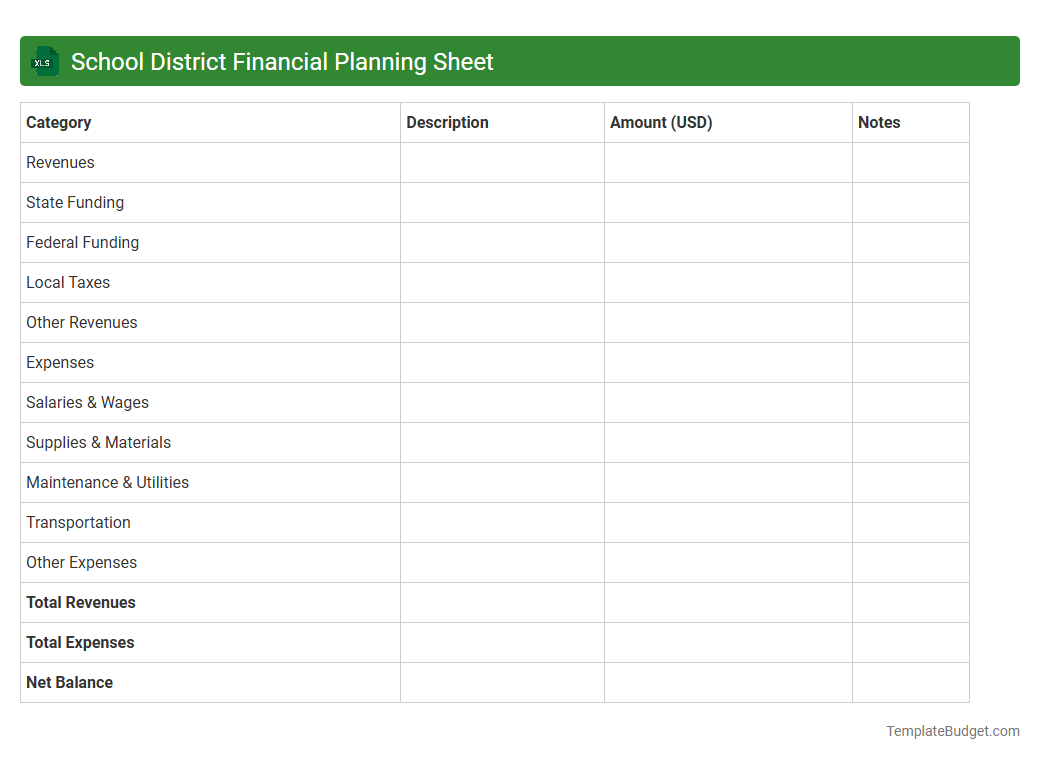 School District Financial Planning Sheet