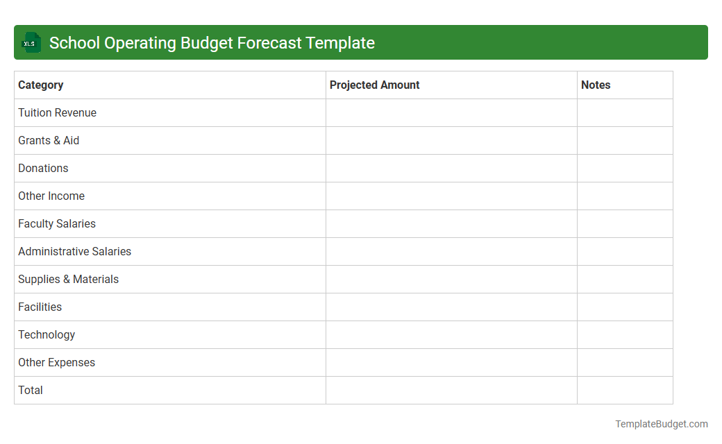 School Operating Budget Forecast Template