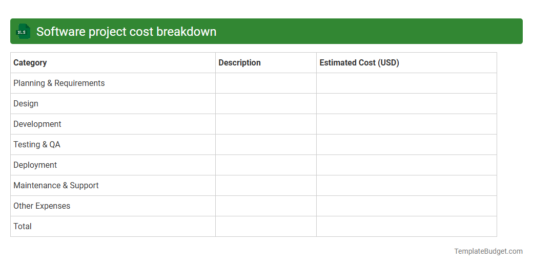 Software project cost breakdown
