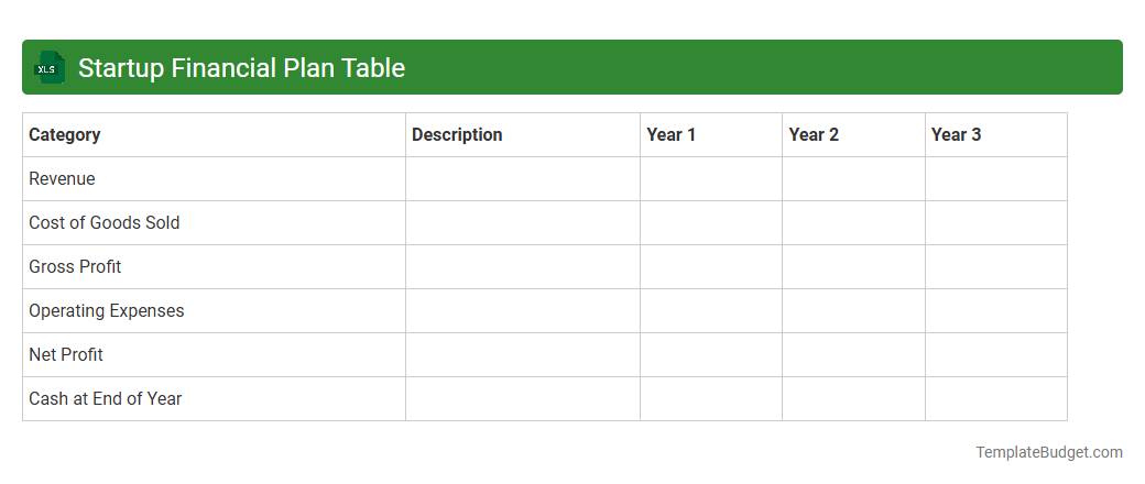 Startup Financial Plan Table