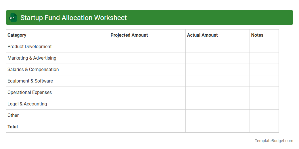 Startup Fund Allocation Worksheet