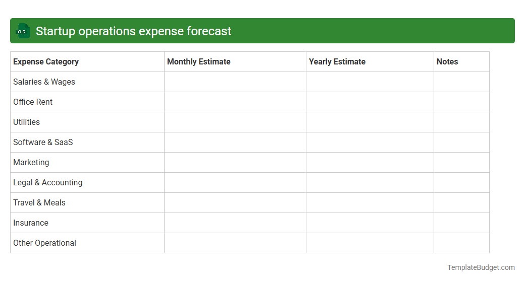 Startup operations expense forecast
