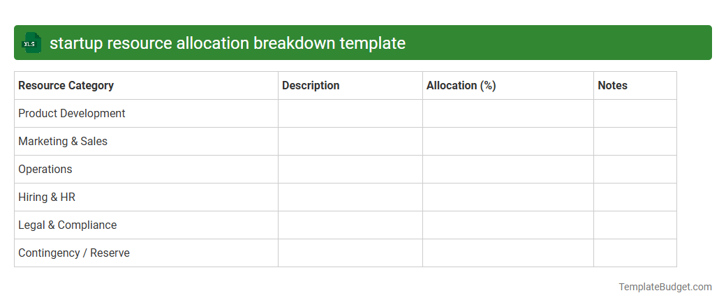 startup resource allocation breakdown template