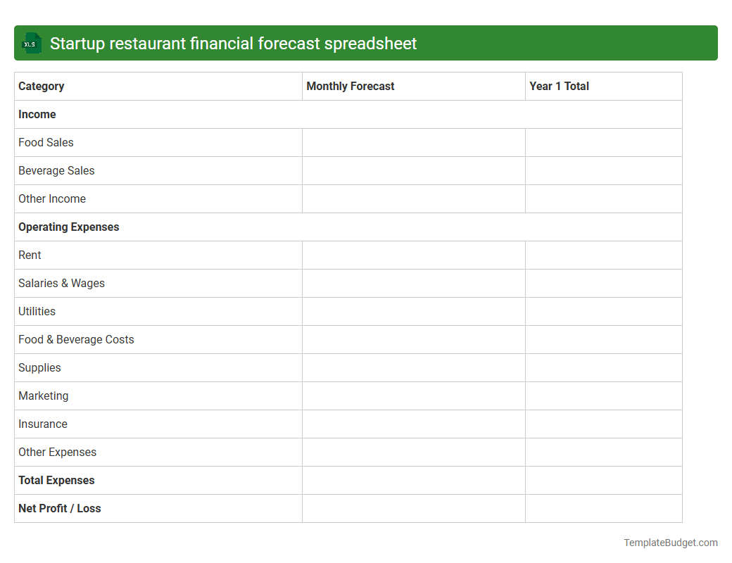 Startup restaurant financial forecast spreadsheet