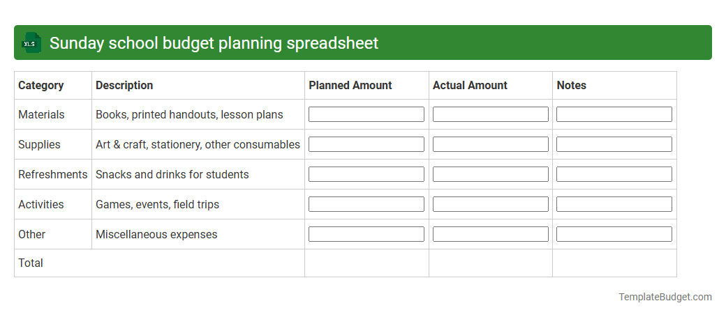 Sunday school budget planning spreadsheet
