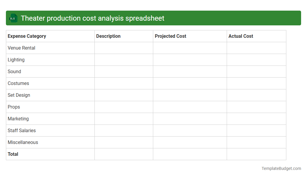 Theater production cost analysis spreadsheet