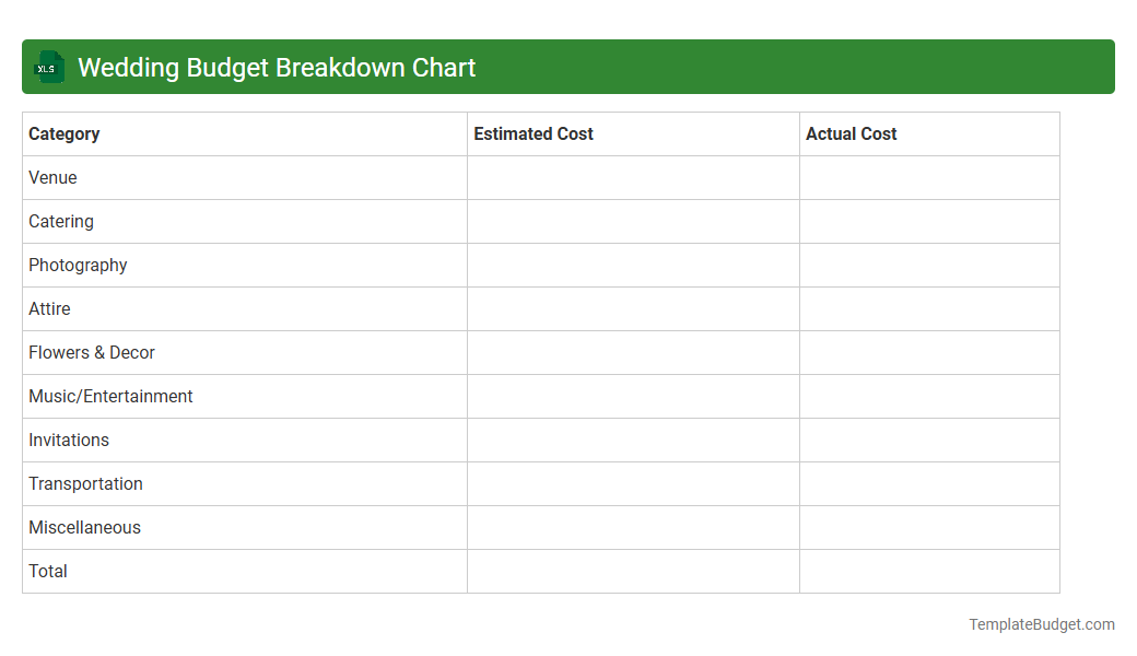Wedding Budget Breakdown Chart