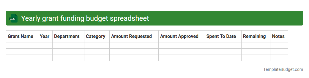 Yearly grant funding budget spreadsheet
