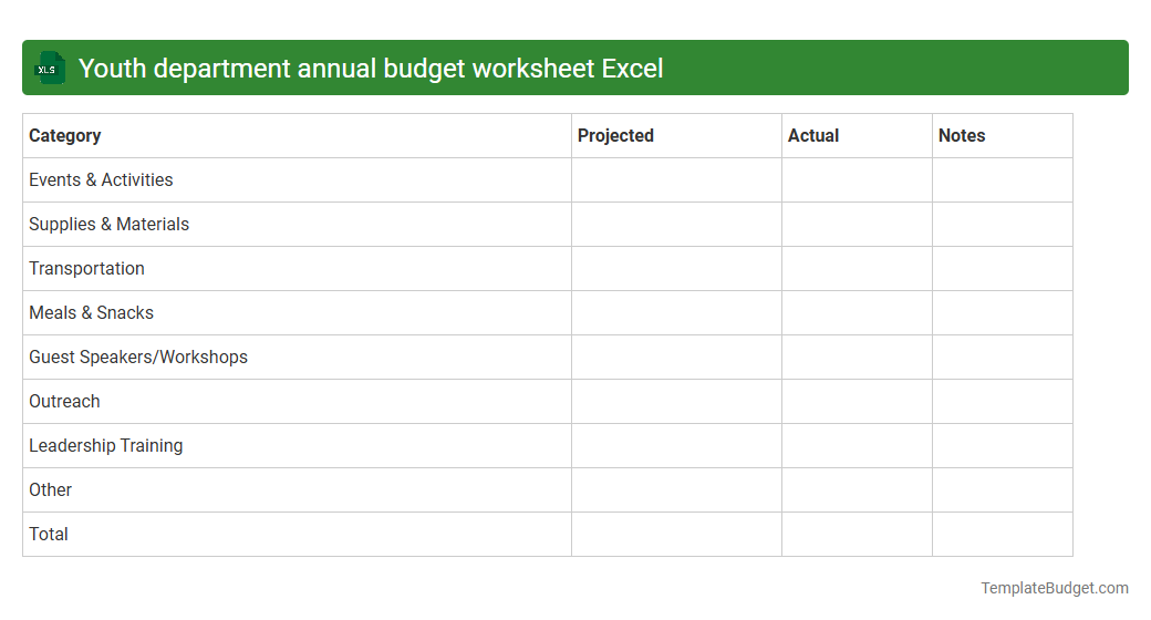 Youth department annual budget worksheet Excel