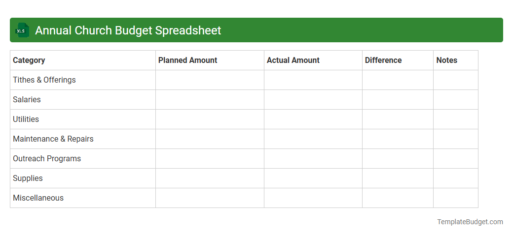 Annual Church Budget Spreadsheet