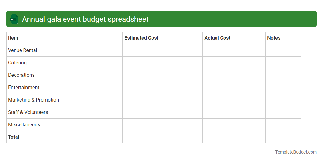 Annual gala event budget spreadsheet