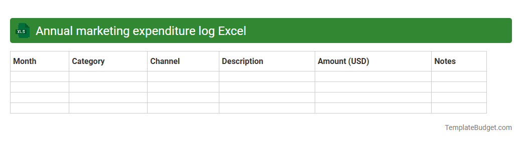 Annual marketing expenditure log Excel