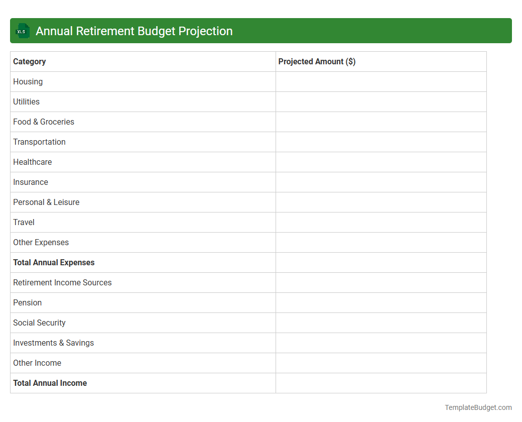 Annual Retirement Budget Projection