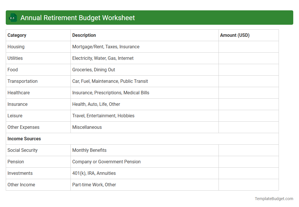 Annual Retirement Budget Worksheet
