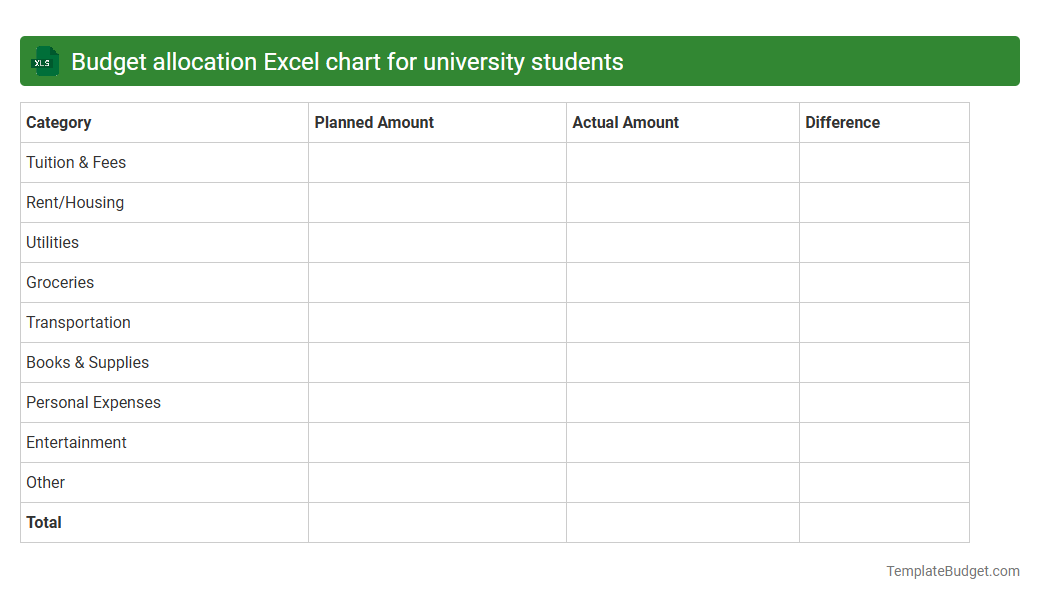 Budget allocation Excel chart for university students