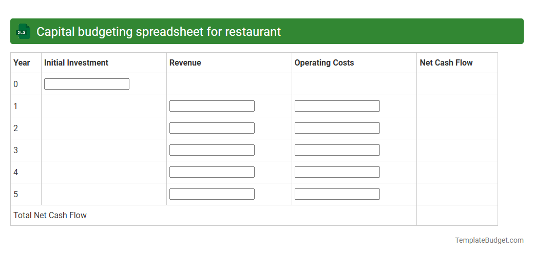 Capital budgeting spreadsheet for restaurant