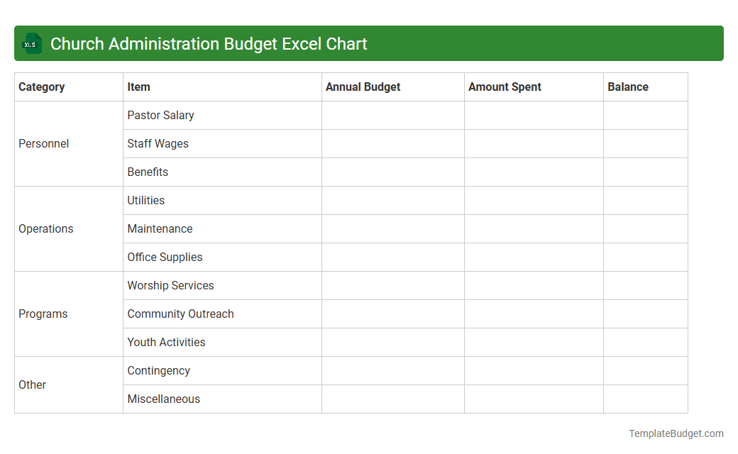 Church Administration Budget Excel Chart