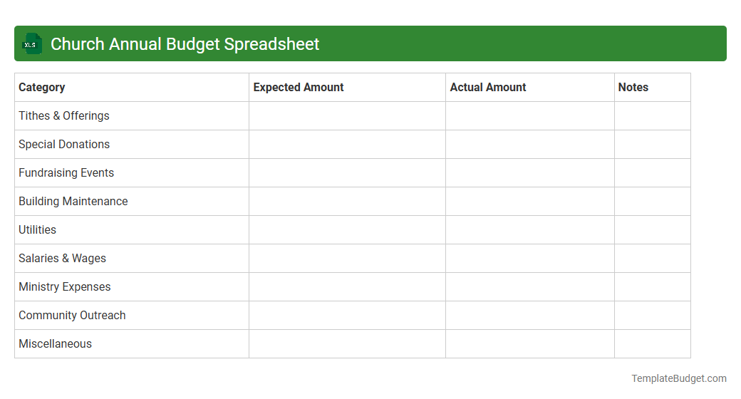 Church Annual Budget Spreadsheet
