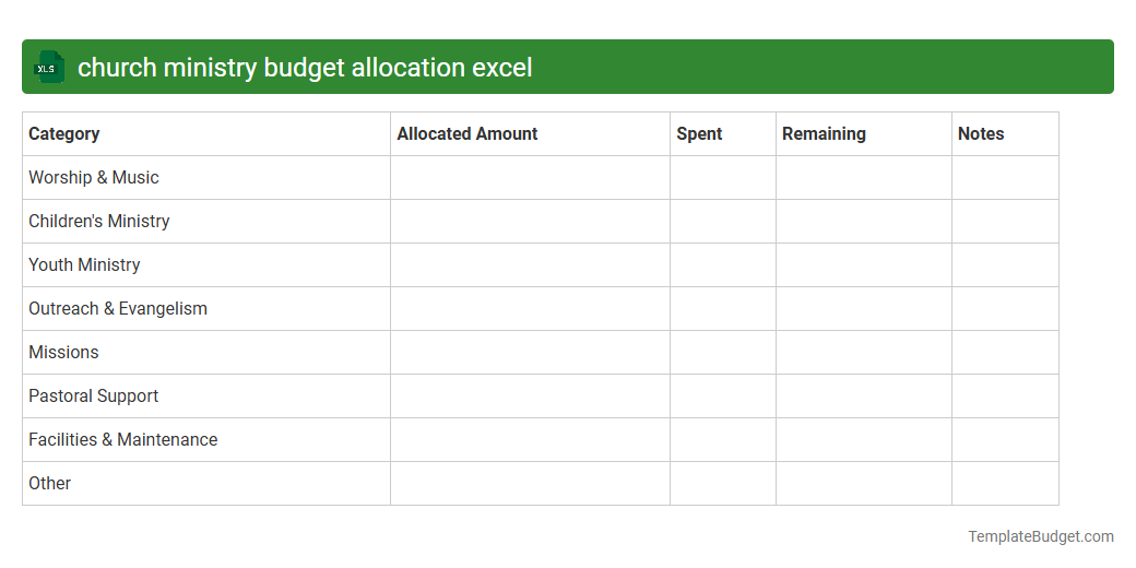 church ministry budget allocation excel