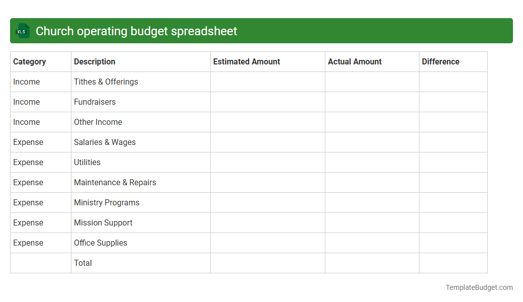 Church operating budget spreadsheet
