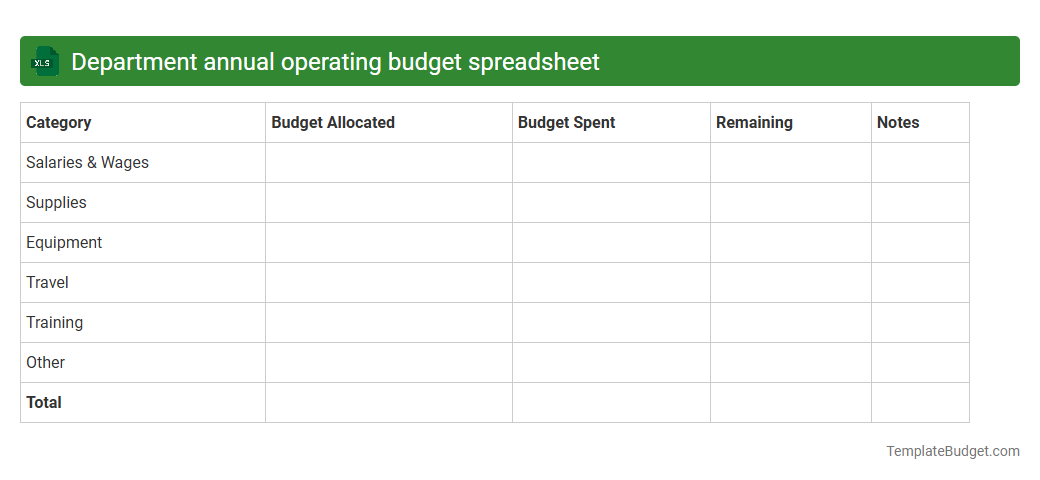 Department annual operating budget spreadsheet