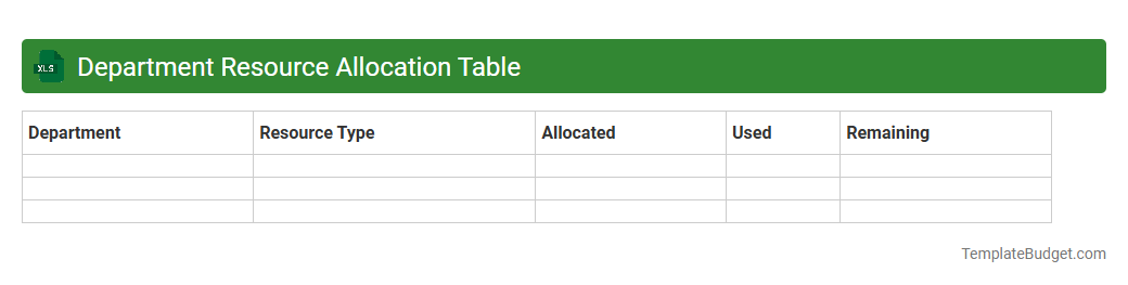 Department Resource Allocation Table