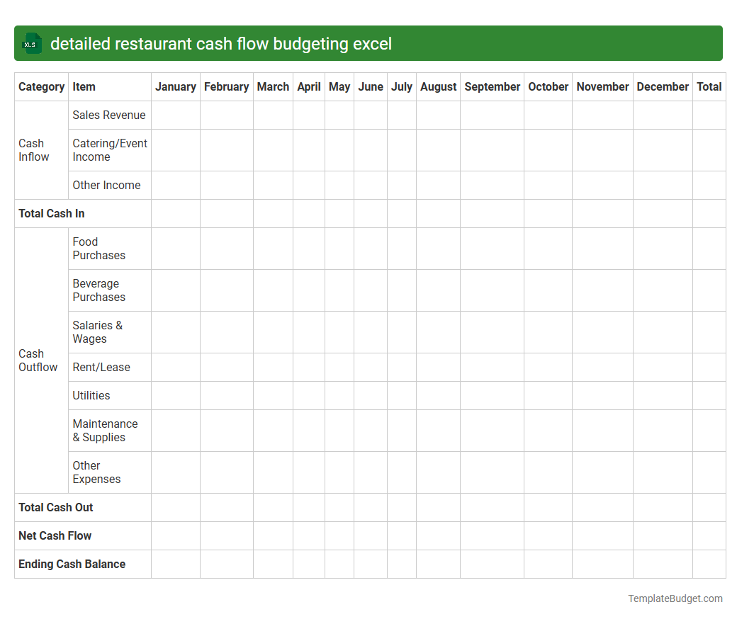 detailed restaurant cash flow budgeting excel