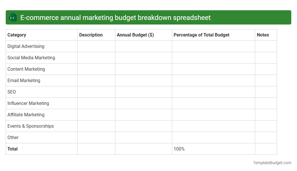 E-commerce annual marketing budget breakdown spreadsheet