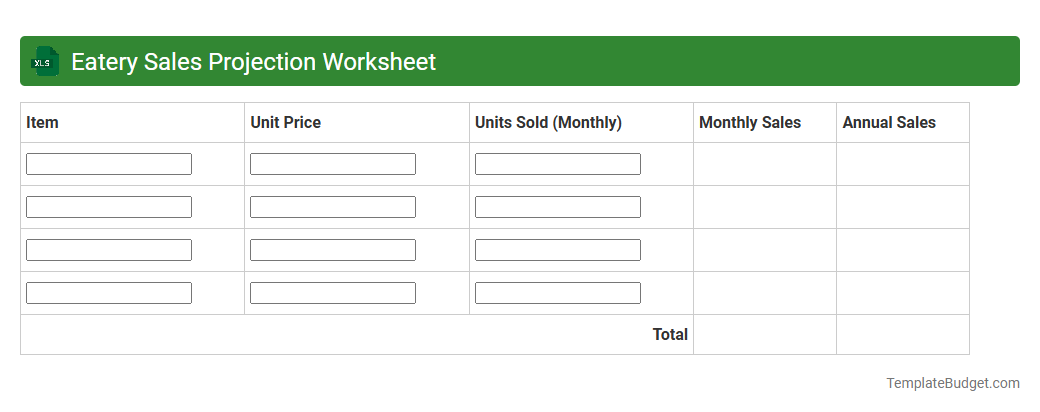Eatery Sales Projection Worksheet