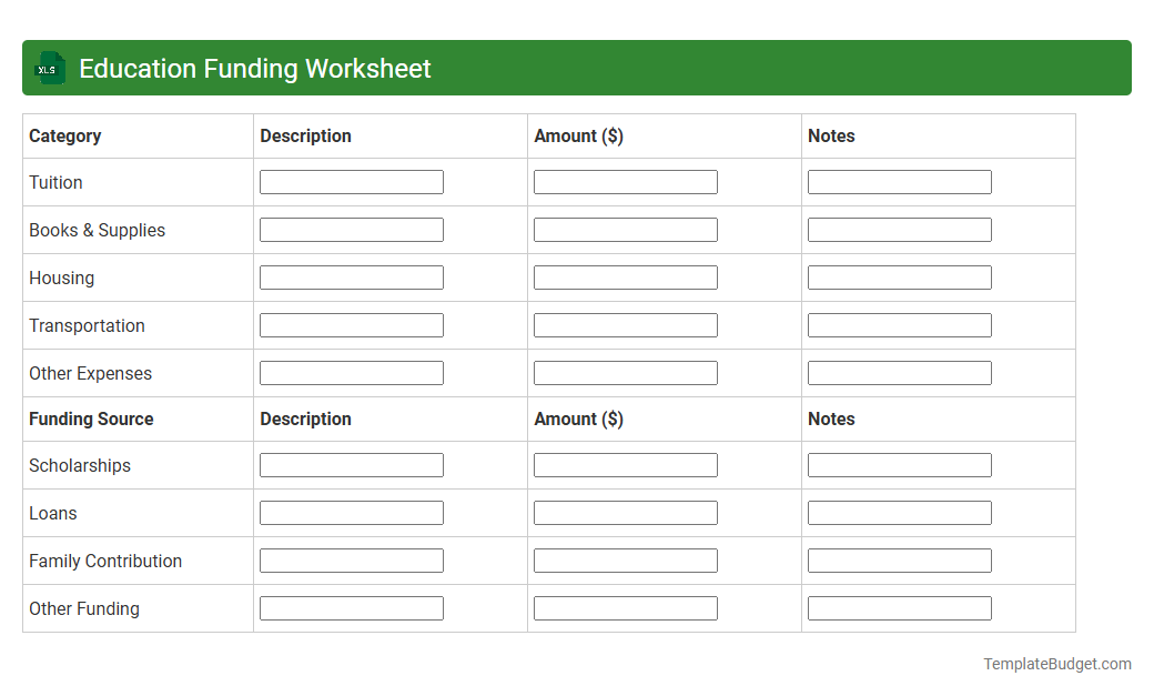 Education Funding Worksheet