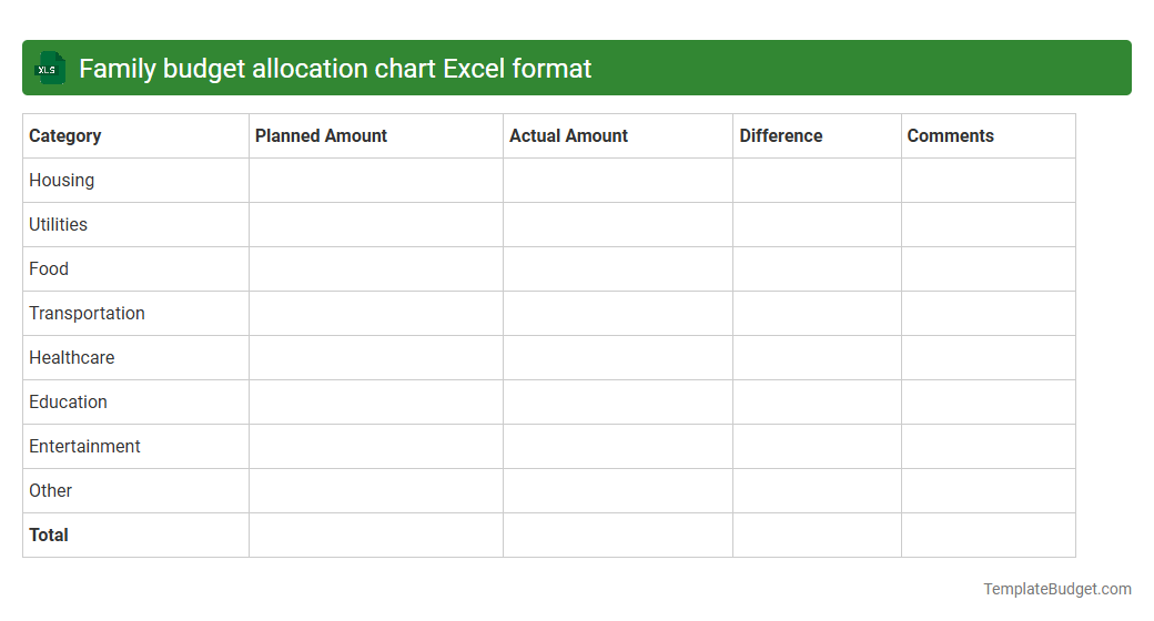 Family budget allocation chart Excel format