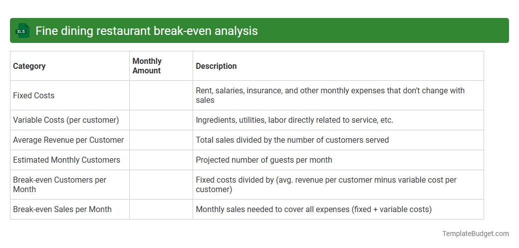 Fine dining restaurant break-even analysis