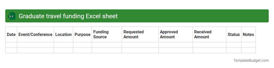 Graduate travel funding Excel sheet