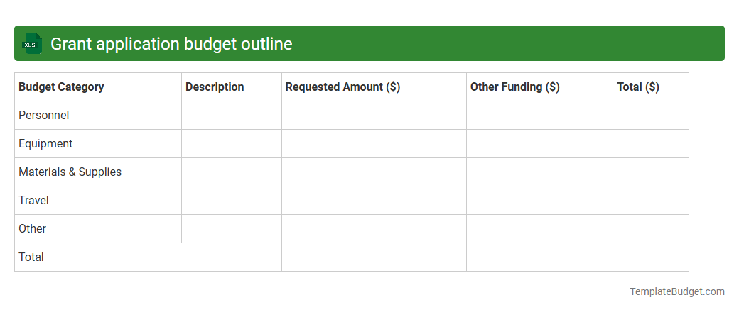 Grant application budget outline