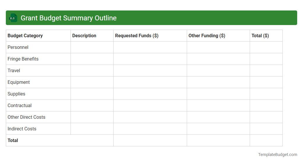 Grant Budget Summary Outline