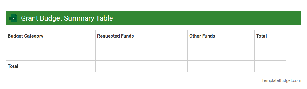 Grant budget summary table