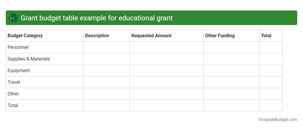 Grant budget table example for educational grant