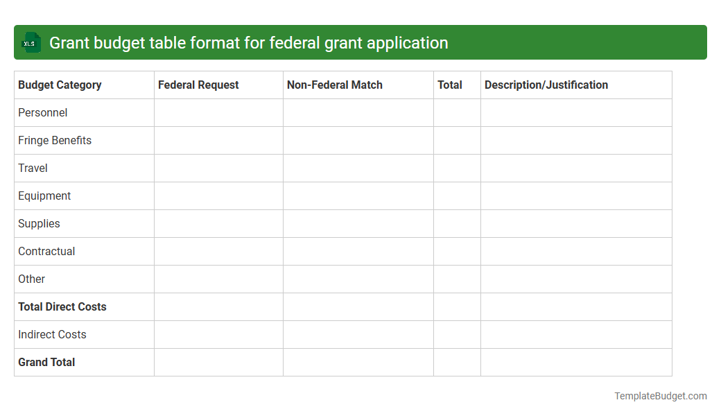 Grant budget table format for federal grant application