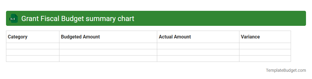 Grant Fiscal Budget summary chart