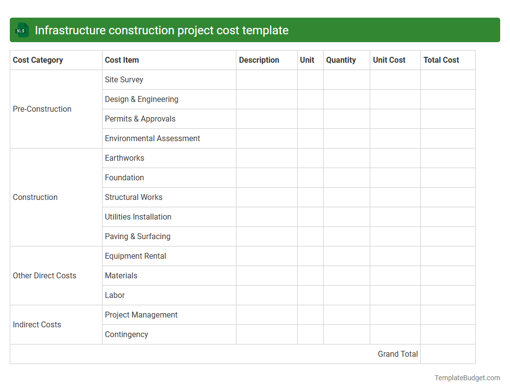 Infrastructure construction project cost template