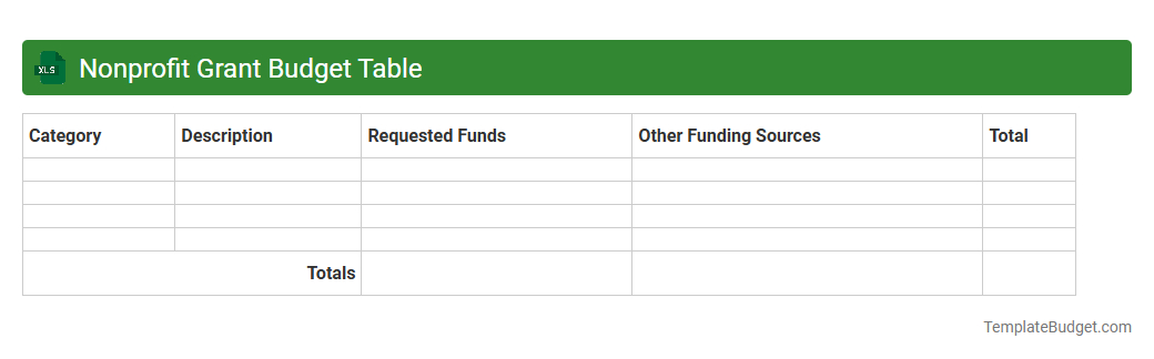 Nonprofit Grant Budget Table