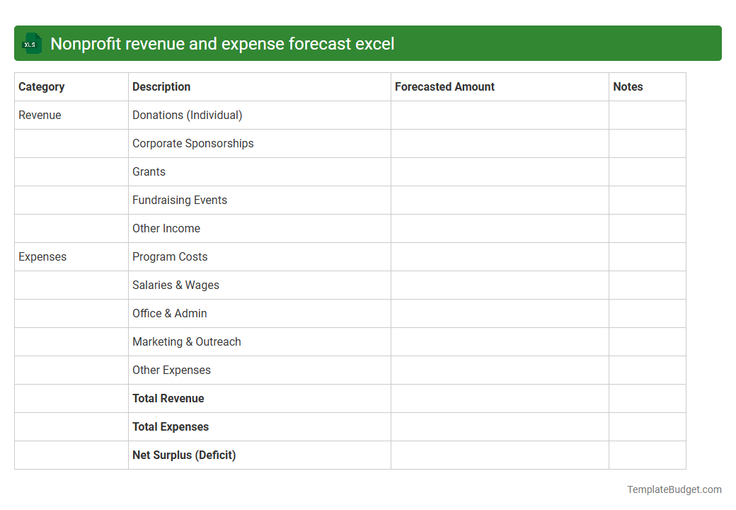 Nonprofit revenue and expense forecast excel