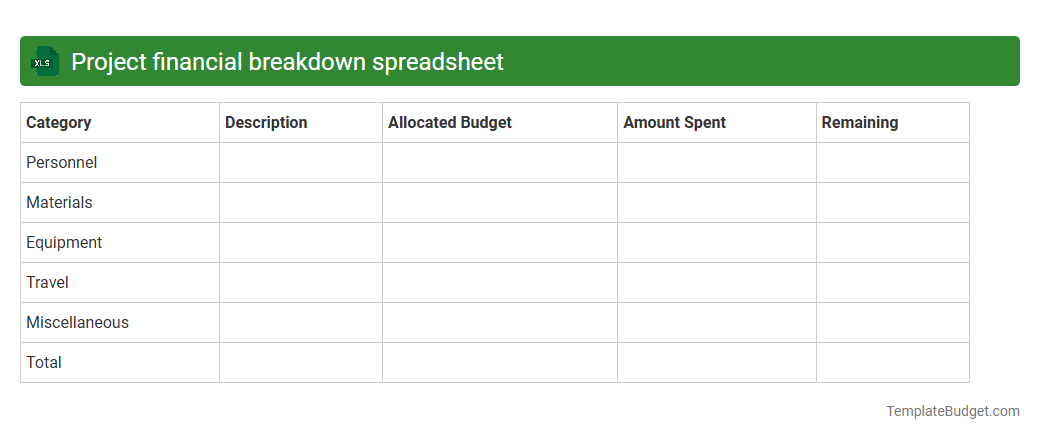 Project financial breakdown spreadsheet