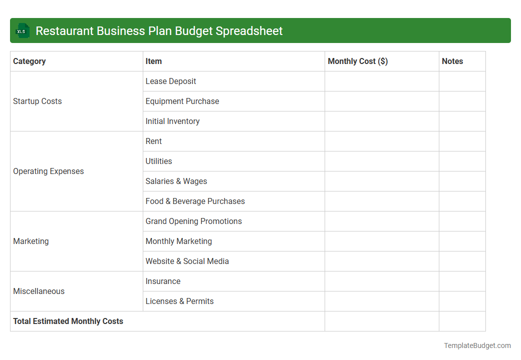 Restaurant Business Plan Budget Spreadsheet