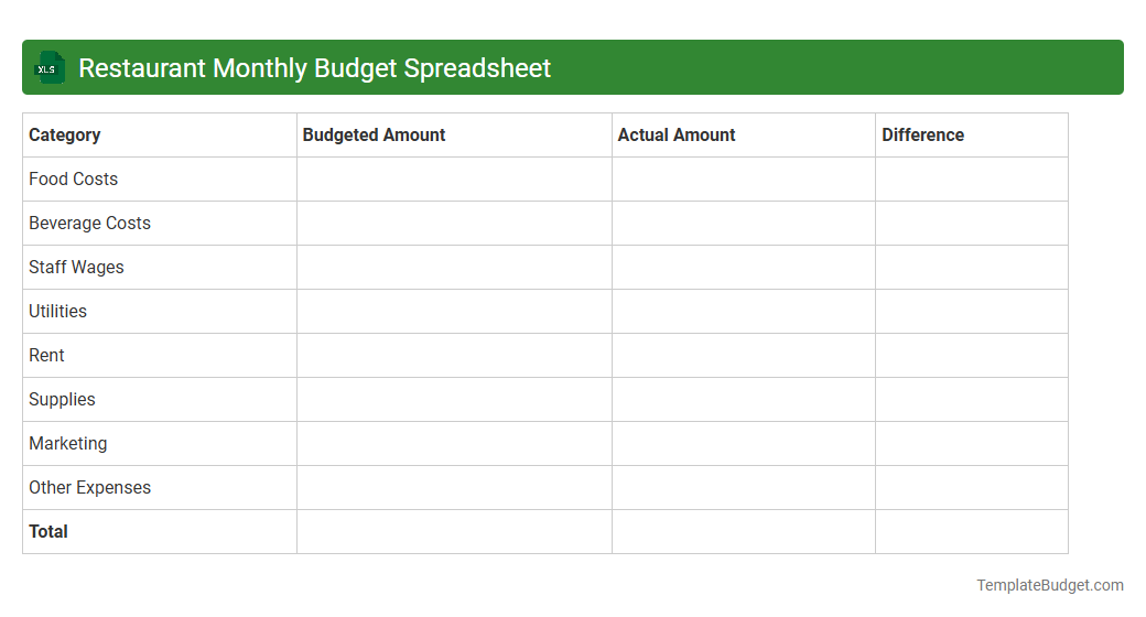 Restaurant Monthly Budget Spreadsheet