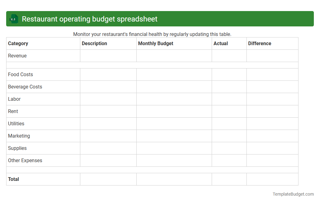 Restaurant operating budget spreadsheet