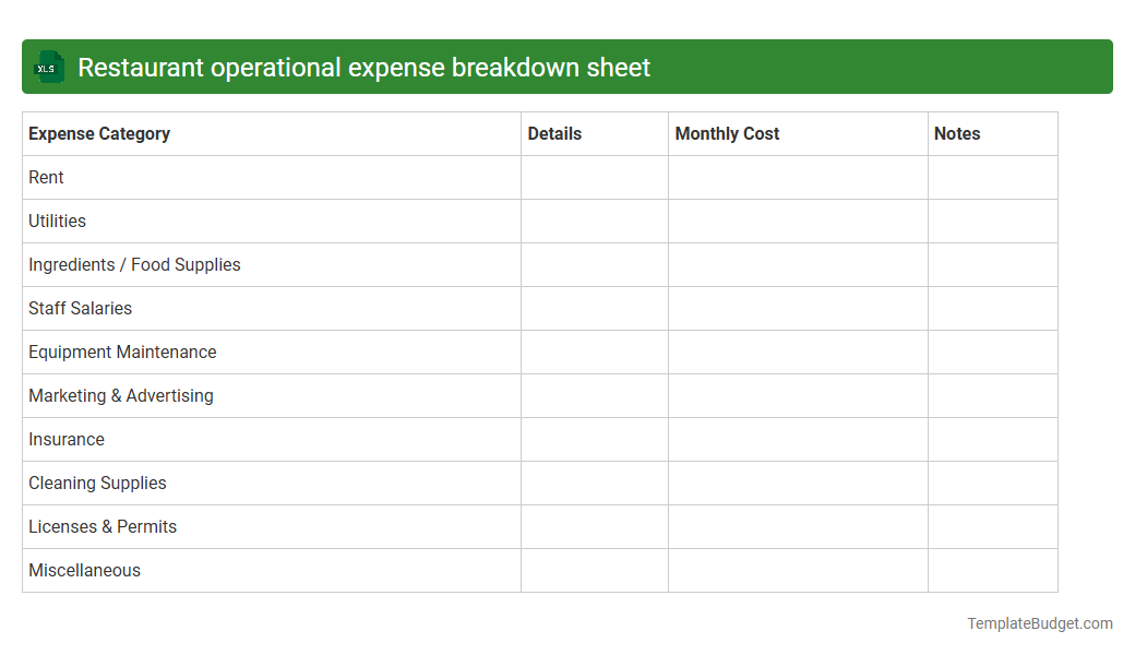 Restaurant operational expense breakdown sheet