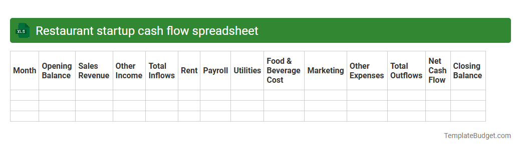 Restaurant startup cash flow spreadsheet
