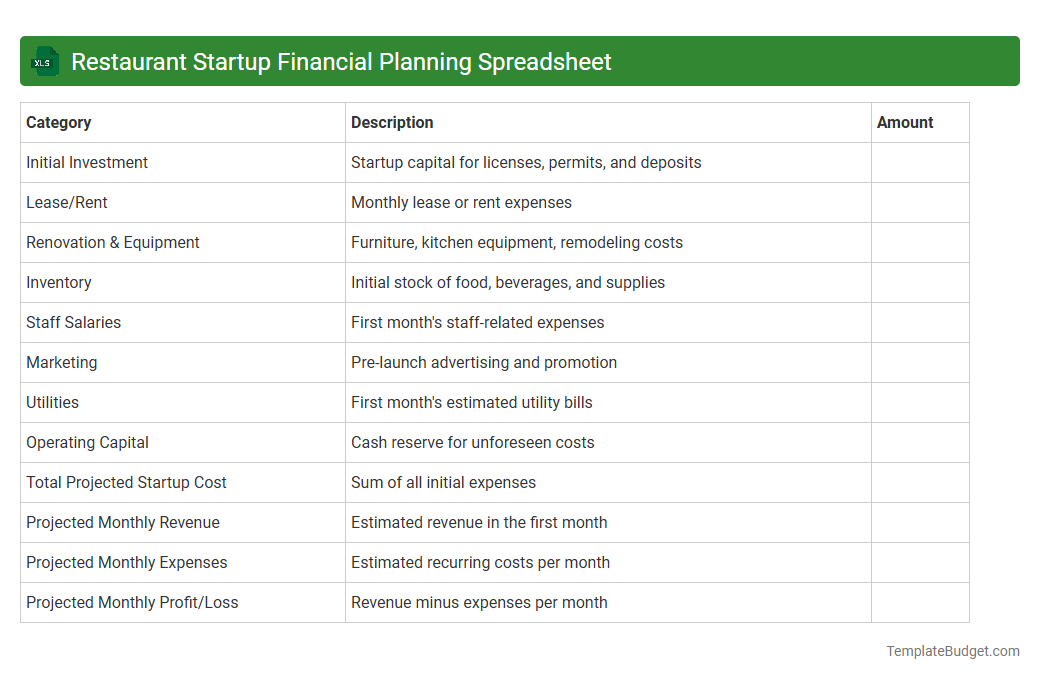 Restaurant Startup Financial Planning Spreadsheet
